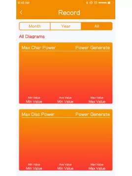 Adaptateur Bluetooth pour régulateurs SRNE