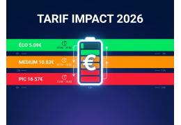 Dynamische prijsstelling Wallonië 2026: Rendement van zonne-energieopslag