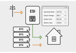 Handleiding 2025 : BTS Batterijparametrering op ESI UPS - Modi & Optimalisatie