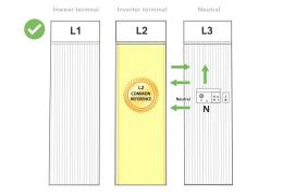Hoe sluit je twee eenfase-omvormers aan op een 3x220V-netwerk zonder een neutrale draad?