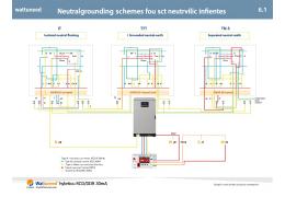 Neutraal en CPI-diagram: Veiligheidsgids voor hybride omvormers