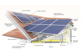 Eurocode en bevestiging van zonnepanelen: normen en veiligheid