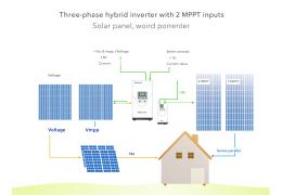 Dimensionering MPPT 2025: Volledige Technische Gids Spanning/Stroom