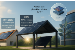 Nieuwe fotovoltaïsche technologieën in 2025: hoe u uw zonne-energieopbrengst kunt maximaliseren